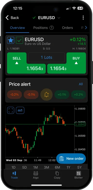 A cTrader mobile app interface on an iPhone showing the EUR/USD trading screen with a candlestick chart with a sell and buy position.