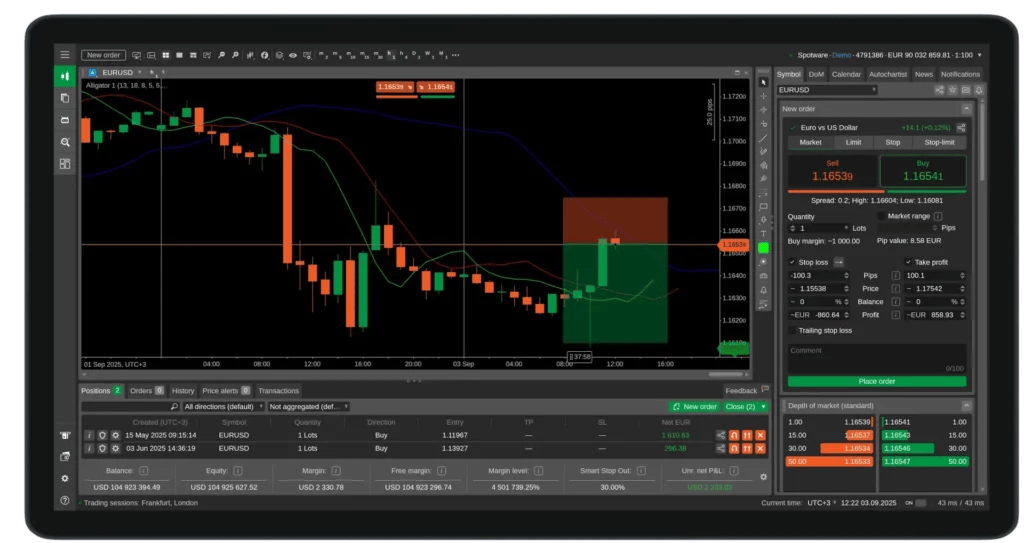 A cTrader platform interface displaying a EUR/USD candlestick chart.