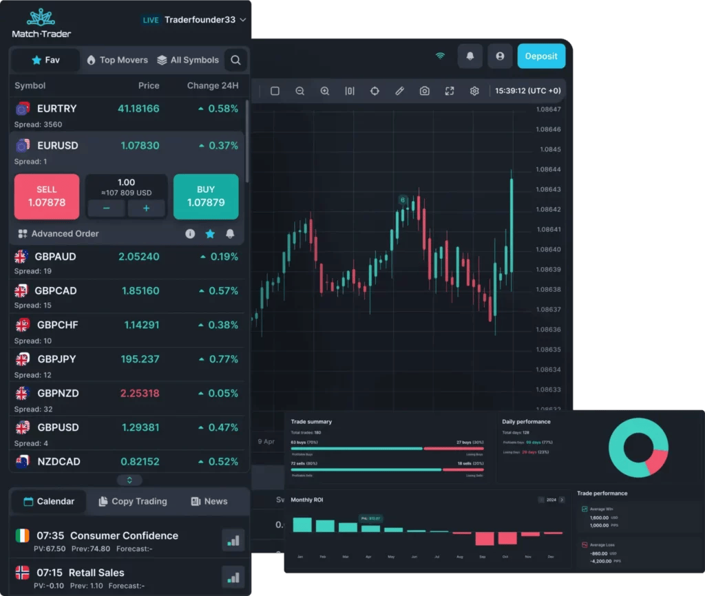 MatchTrader mobile interface showing EUR/USD chart, prices, buy/sell options, other pairs, and account data.
